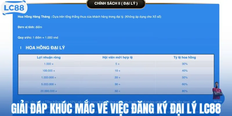 Giải đáp khúc mắc về việc đăng ký đại lý LC88