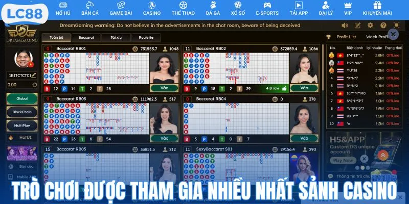 Trò chơi được tham gia nhiều nhất sảnh casino LC88